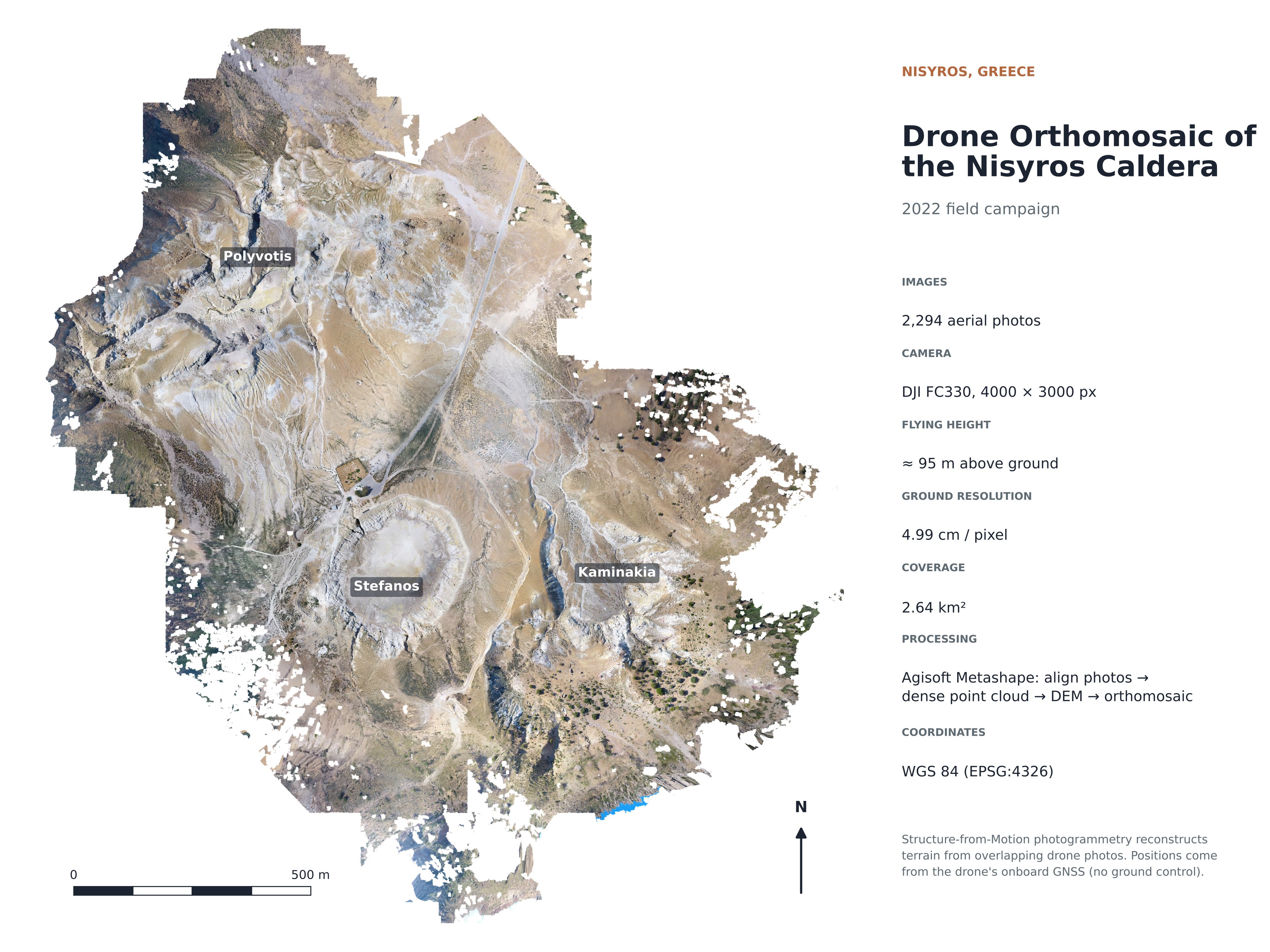 Drone orthomosaic of the Nisyros caldera with Stefanos, Polyvotis and Kaminakia craters labelled, a scale bar and a survey specifications sidebar
