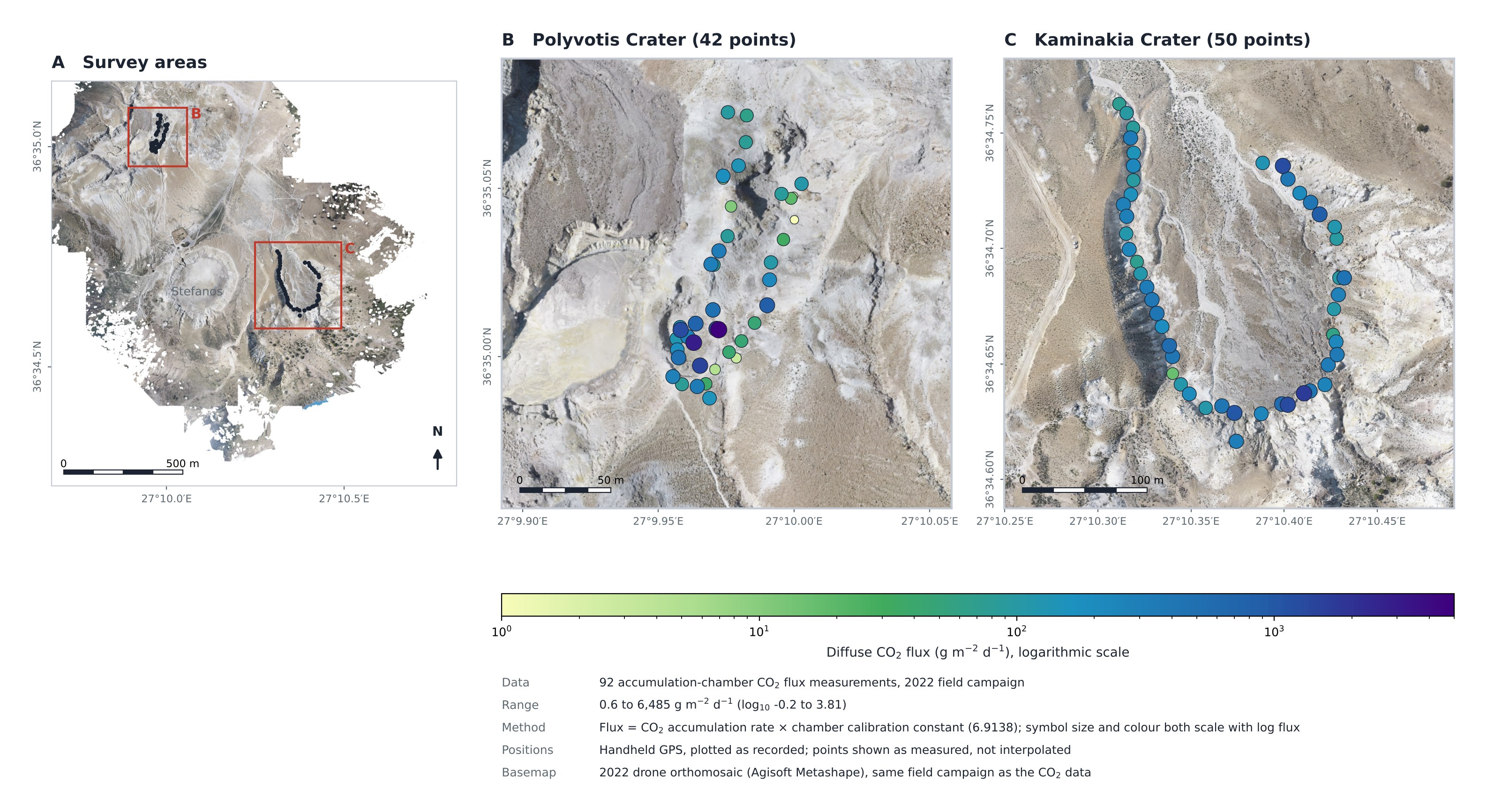 Map of 2022 CO2 flux measurements at Polyvotis and Kaminakia craters on a logarithmic colour scale over the orthomosaic