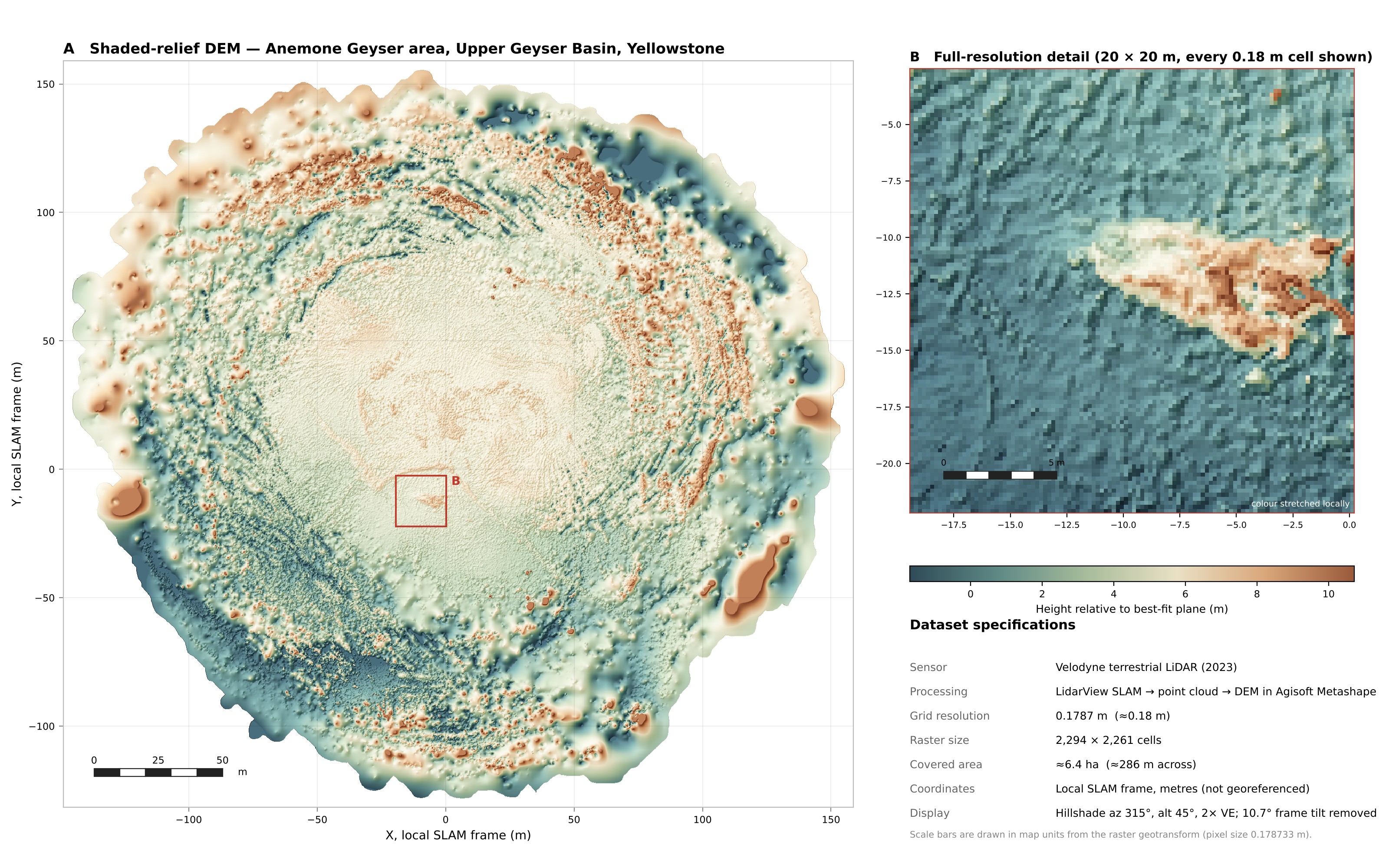 Shaded-relief map of the full LiDAR survey with scale bar, a full-resolution inset, a height colour bar and a dataset specifications panel